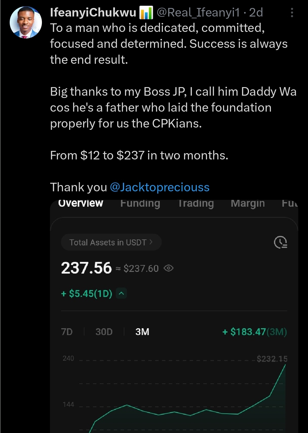 Trader grew from $12 to $237 in two months